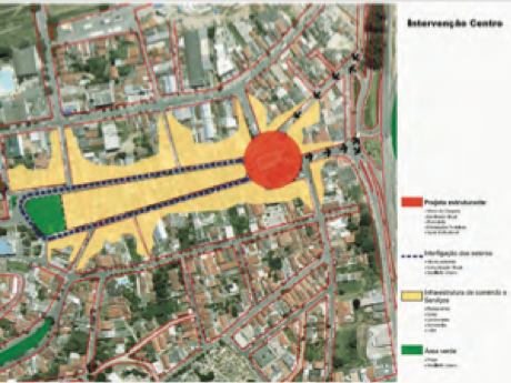 Plano de Desenvolvimento Turístico de Mairiporã